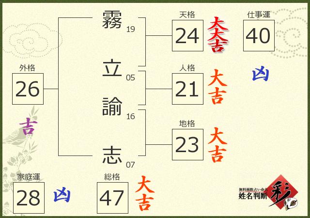 診断結果画像