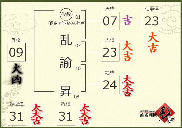 診断結果画像