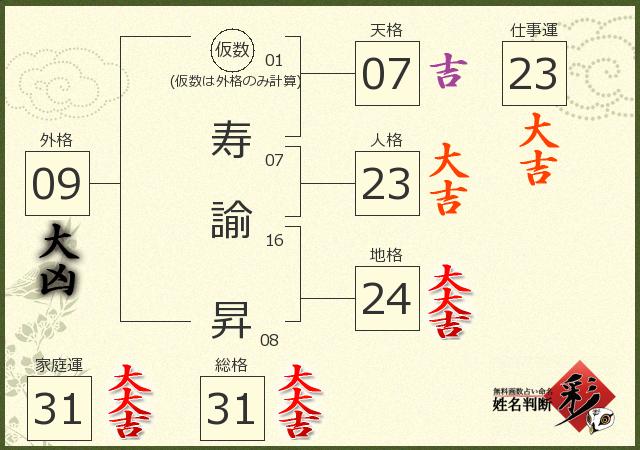 診断結果画像