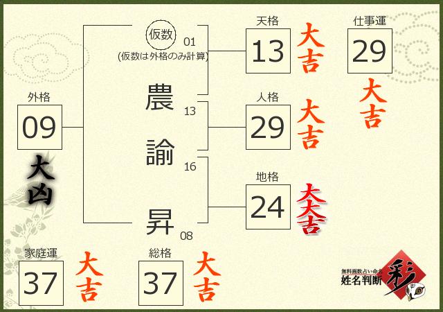 診断結果画像