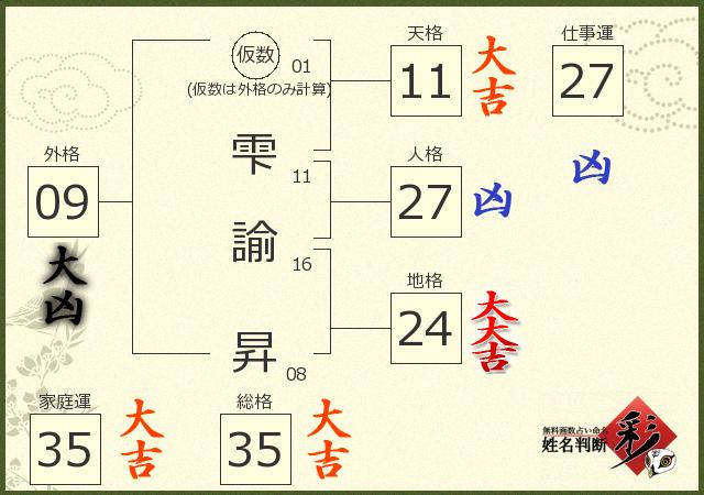 診断結果画像