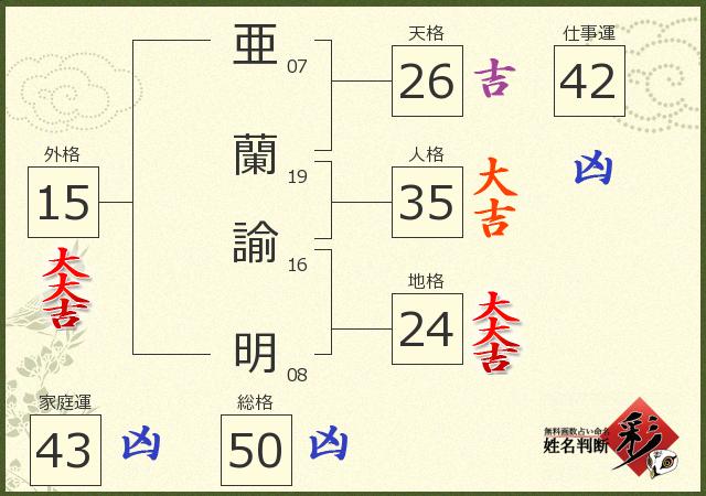 診断結果画像