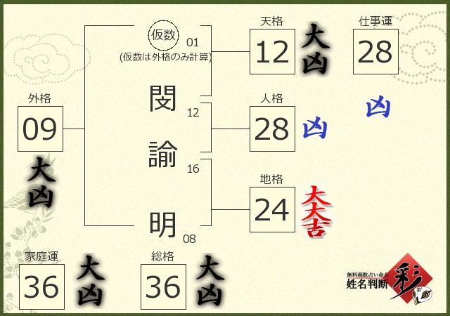診断結果画像