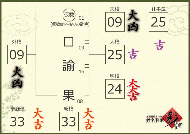 診断結果画像