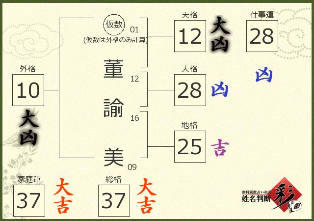 診断結果画像