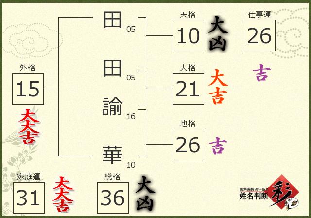 診断結果画像