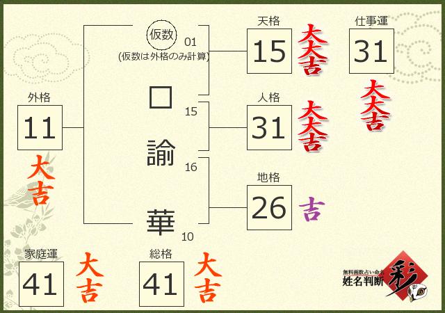 診断結果画像