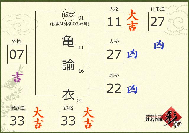 診断結果画像