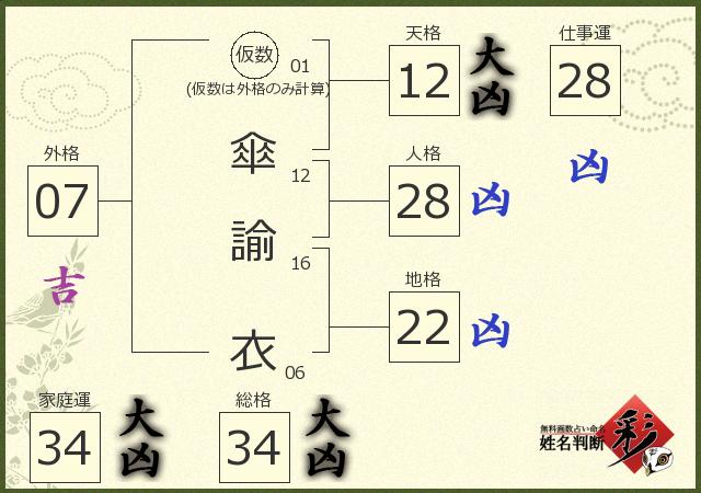 診断結果画像