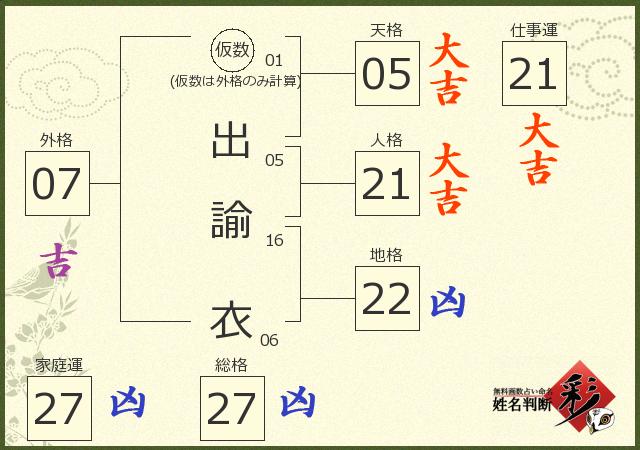 診断結果画像