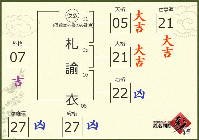 診断結果画像