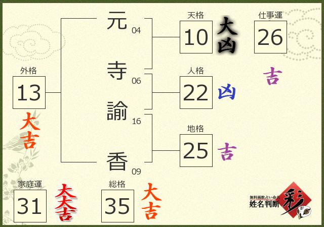 診断結果画像