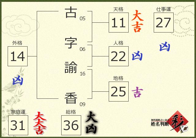 診断結果画像