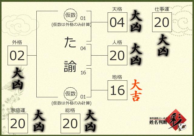 診断結果画像