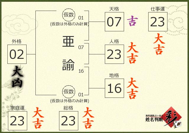 診断結果画像