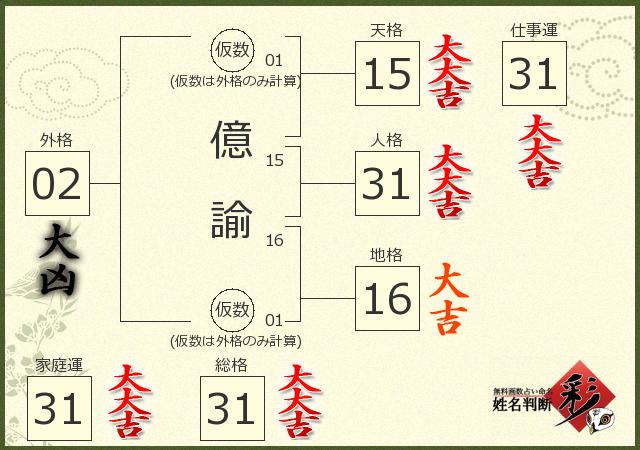 診断結果画像