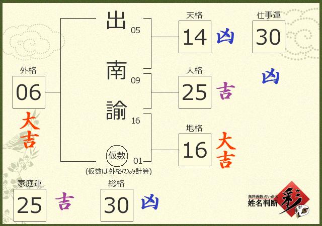 診断結果画像