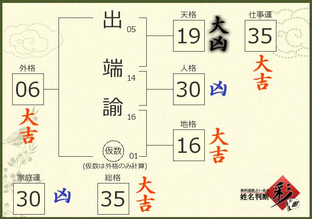 診断結果画像