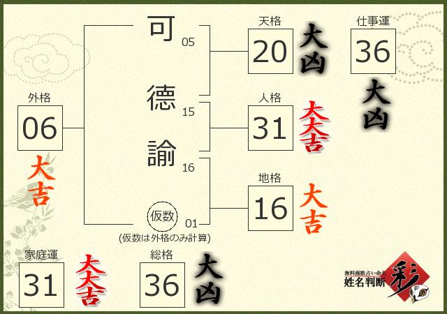診断結果画像