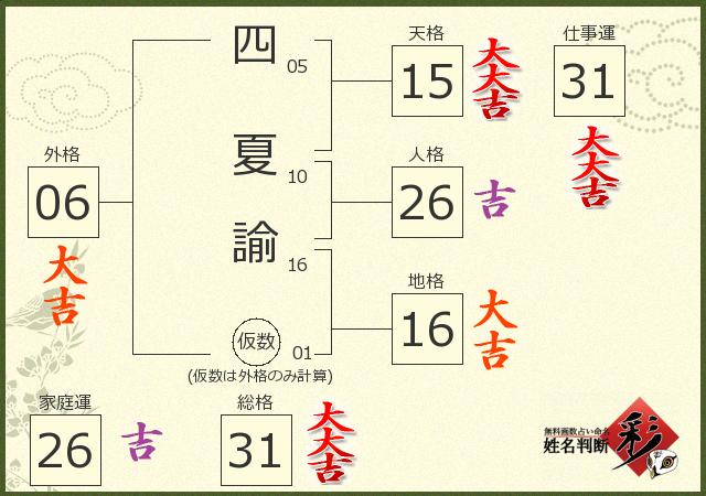 診断結果画像