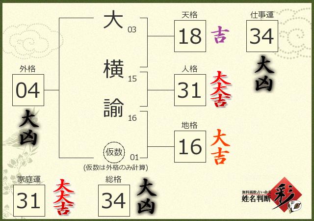 診断結果画像