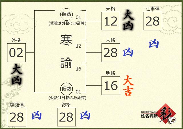 診断結果画像