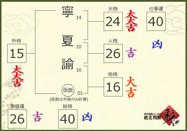 診断結果画像