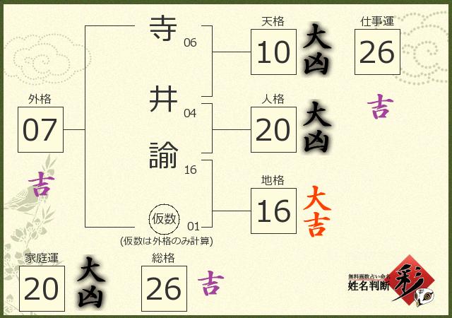 診断結果画像