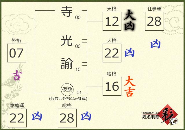 診断結果画像