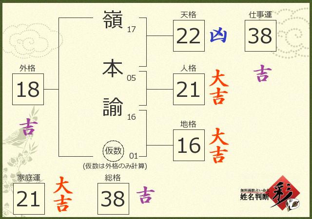 診断結果画像