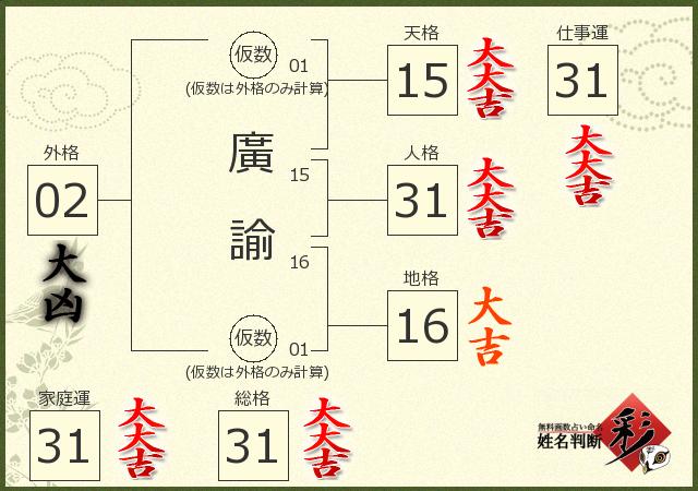 診断結果画像