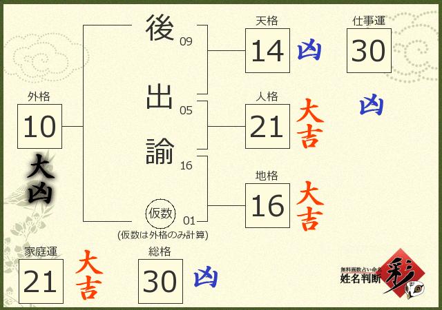 診断結果画像