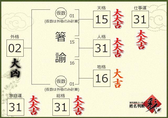 診断結果画像