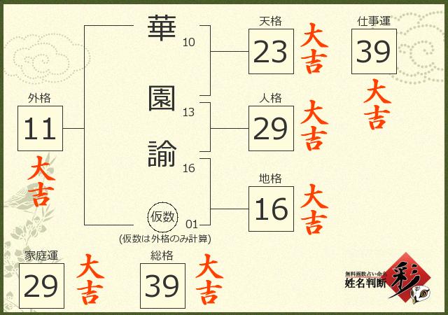 診断結果画像