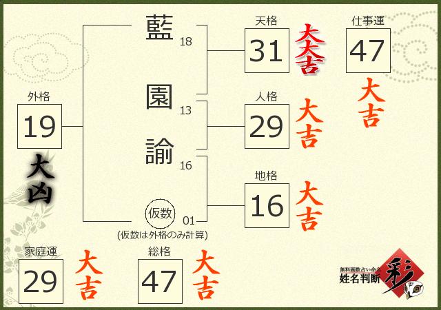 診断結果画像