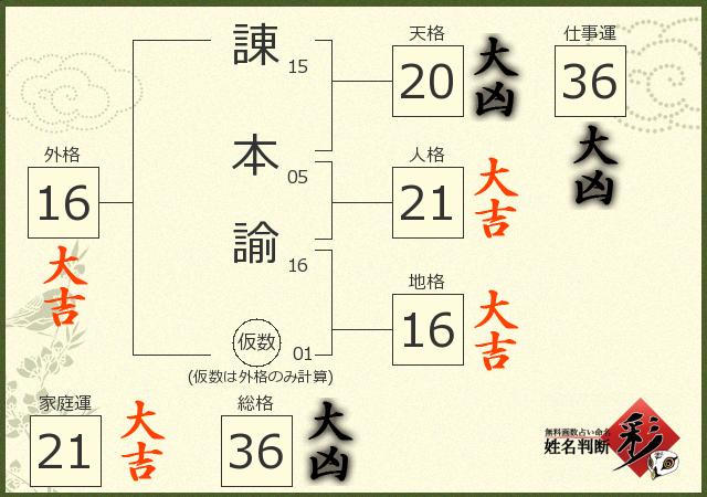 診断結果画像