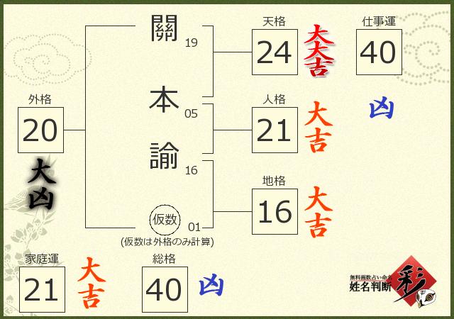 診断結果画像