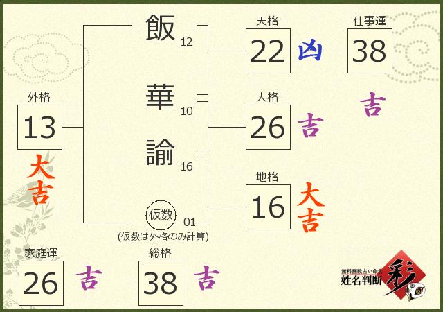 診断結果画像