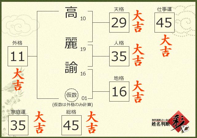 診断結果画像