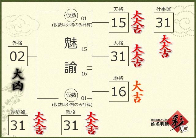 診断結果画像
