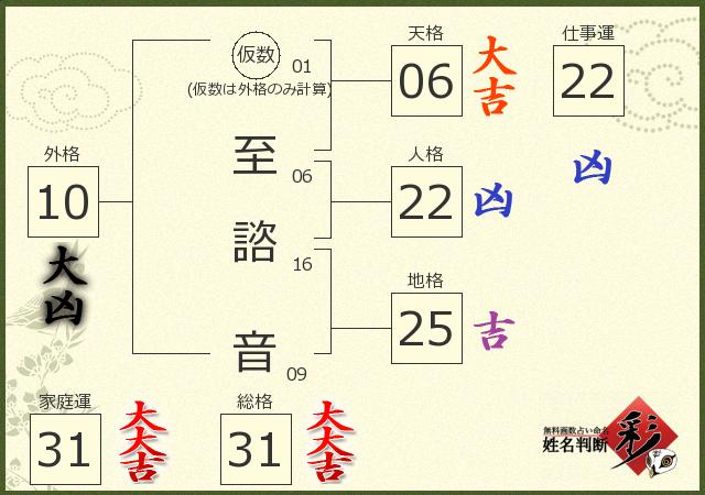 診断結果画像