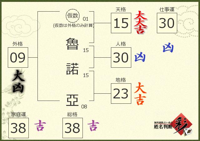診断結果画像