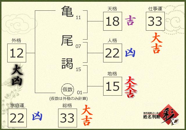 診断結果画像