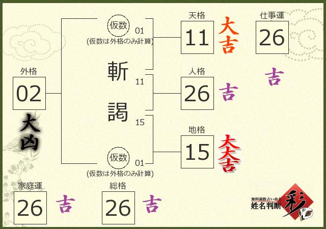 診断結果画像