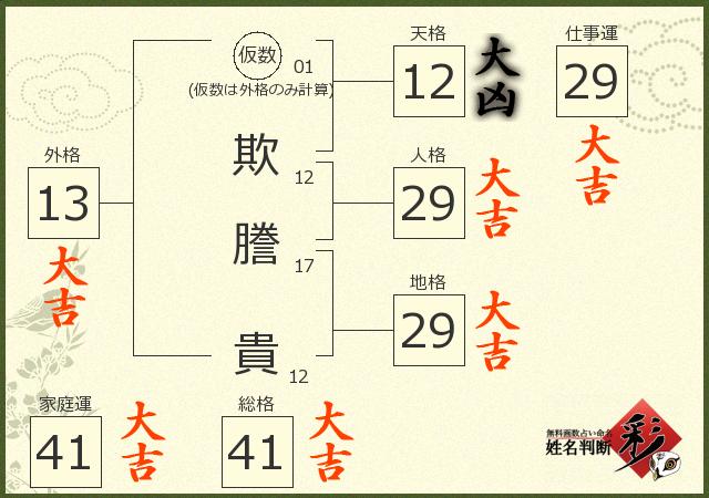 診断結果画像