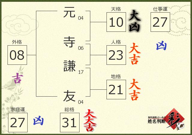 診断結果画像