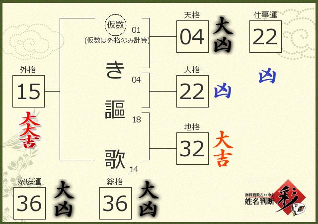 診断結果画像