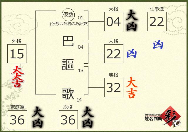診断結果画像