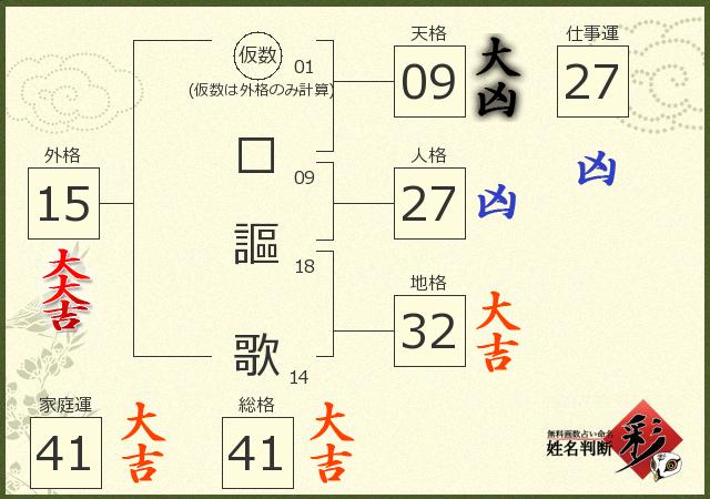 診断結果画像