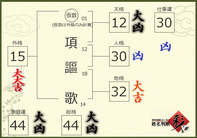 診断結果画像